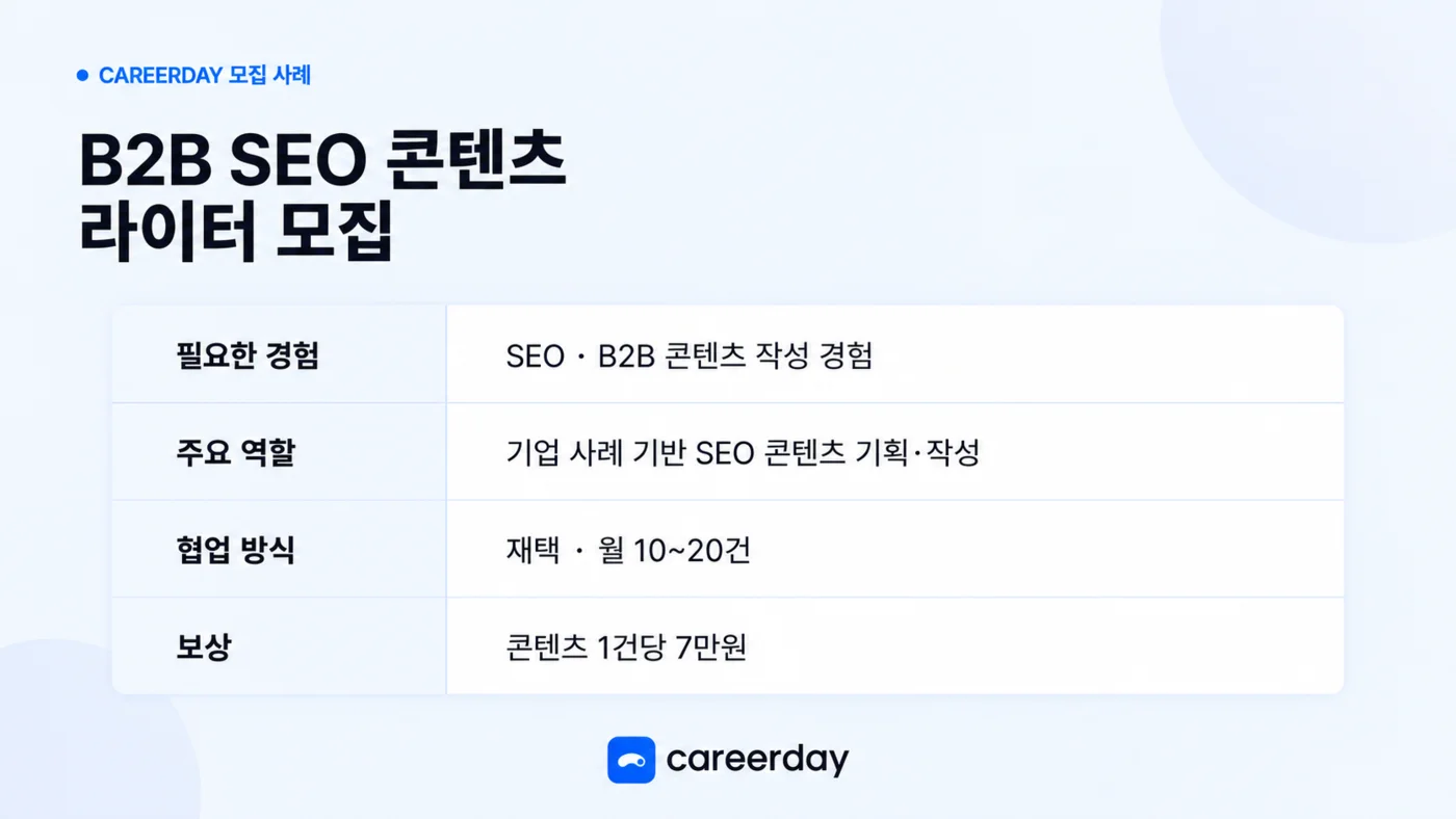 B2B SEO 콘텐츠 라이터 모집 조건: 필요한 경험, 주요 역할, 협업 방식, 보상