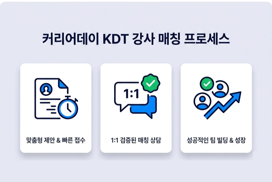 커리어데이 KDT 강사 매칭 프로세스