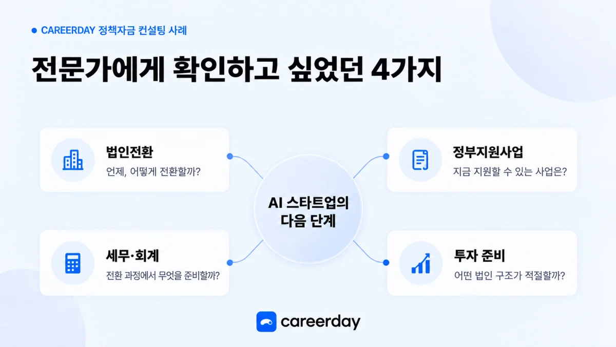 정책자금 컨설팅에서 전문가에게 확인하고 싶었던 4가지: 법인전환, 정부지원사업, 세무·회계, 투자 준비