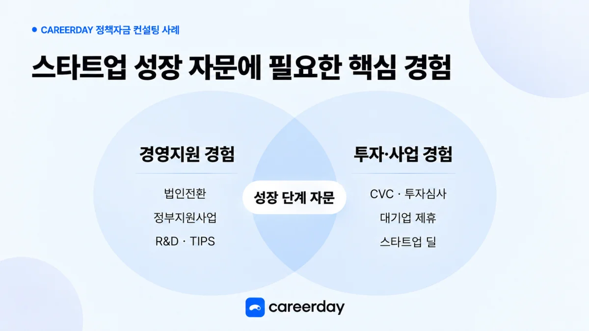 스타트업 성장 자문에 필요한 핵심 경험: 경영지원 경험(법인전환·정부지원사업·R&D·TIPS)과 투자·사업 경험(CVC·투자심사·대기업 제휴)