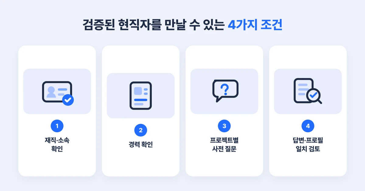 검증된 현직자 설문조사 대상자를 만날 수 있는 커리어데이 4단계 검증 구조