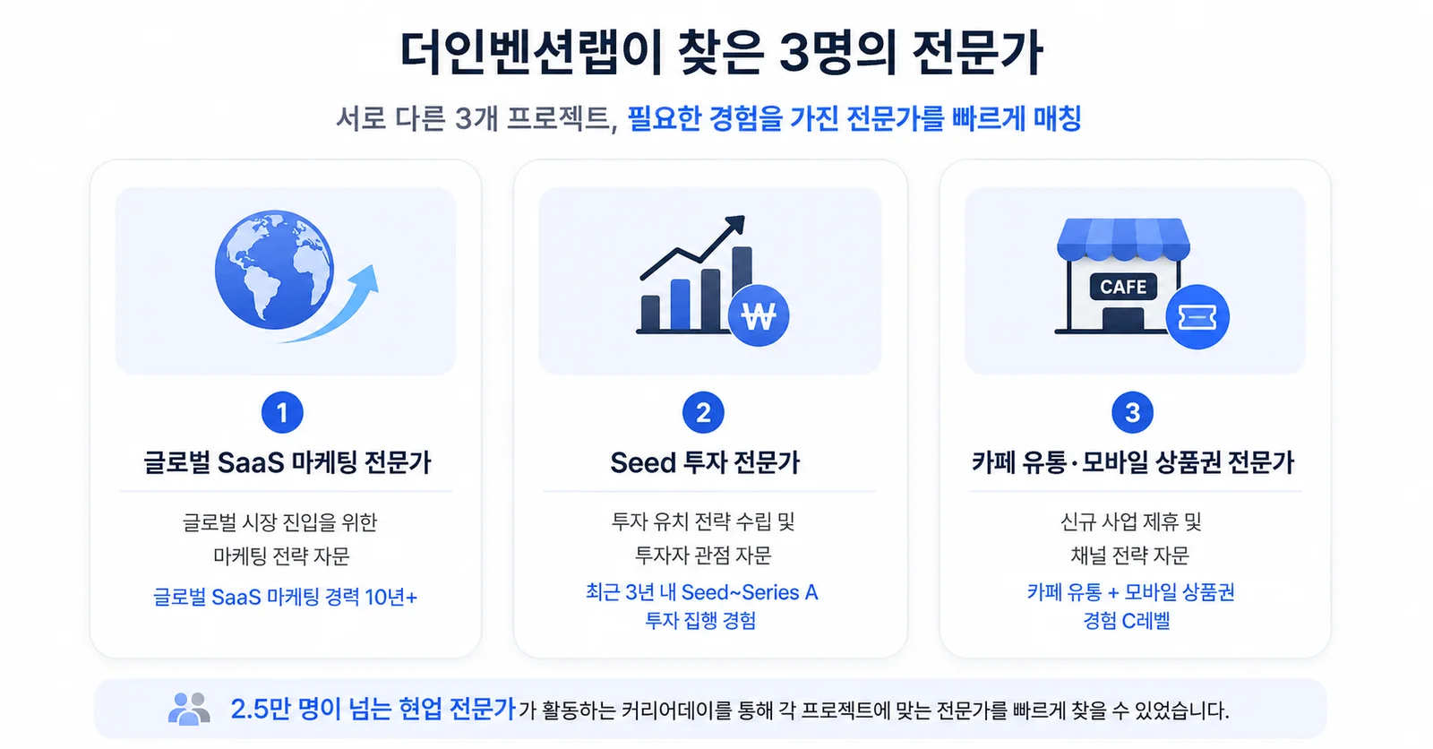 더인벤션랩이 찾은 3명의 전문가: 글로벌 SaaS 마케팅, Seed 투자, 카페 유통·모바일 상품권