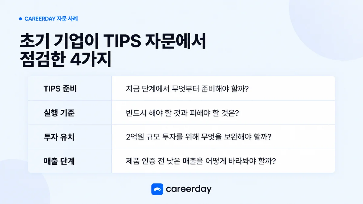 초기 기업이 TIPS 자문에서 점검한 4가지: TIPS 준비, 실행 기준, 투자 유치, 매출 단계